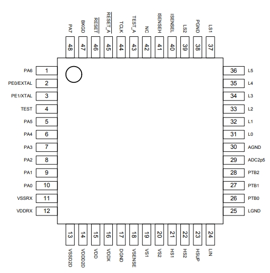 Pin diagram of MM912G634DV1AE